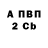 Бутират Butirat Marko Halushka